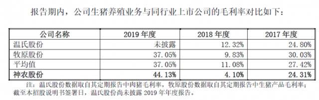 劲敌环伺，神农股份又冲IPO，猪肉概念股能否再添一员