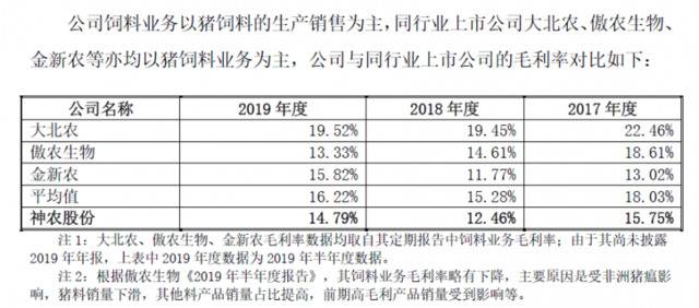 劲敌环伺，神农股份又冲IPO，猪肉概念股能否再添一员