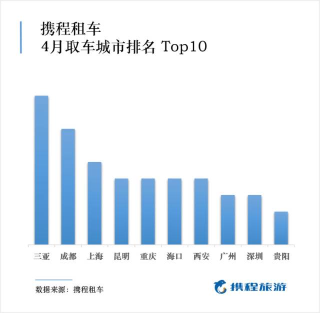 租车自驾游市场回暖，五一将出现租车旅游高