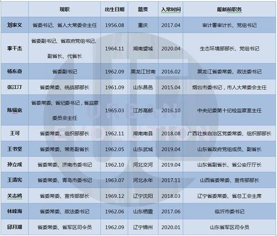 城市进化论据公开资料整理（点击图片放大查看）