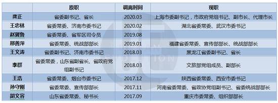 城市进化论据公开资料整理（点击图片放大查看）