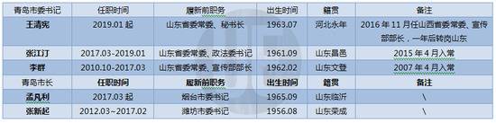 城市进化论据公开资料整理（点击图片放大查看）