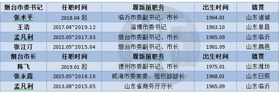 城市进化论据公开资料整理（点击图片放大查看）