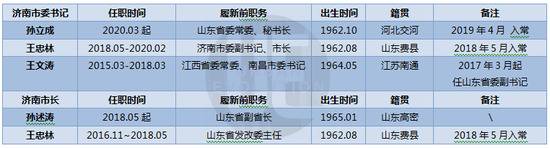 城市进化论据公开资料整理（点击图片放大查看）