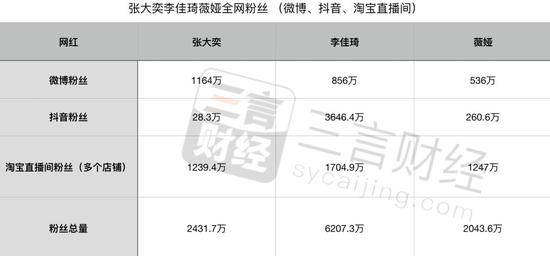 某电商总裁夫人喊话张大奕：再招惹我老公就不客气了