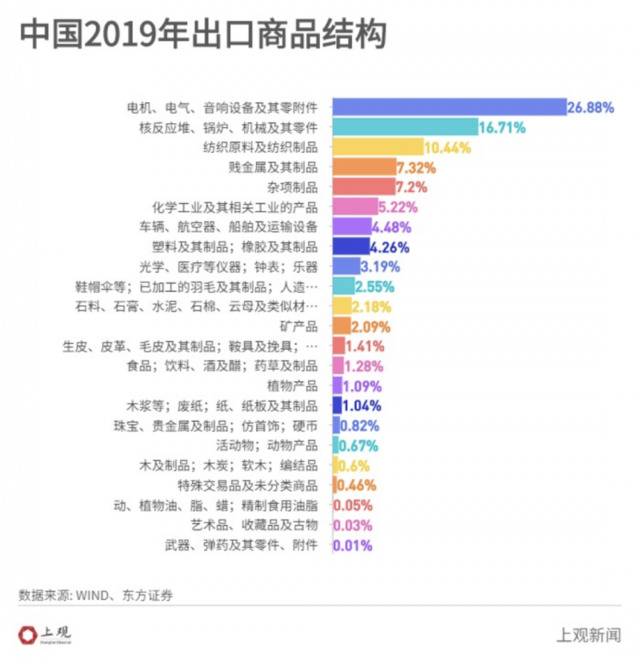 -6.8%！GDP都去哪了？五个字的答案令人泪目！