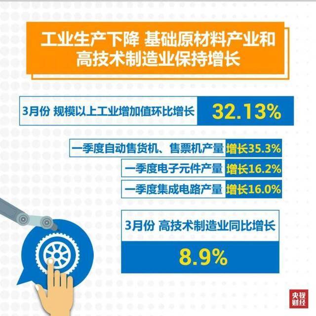 疫情之下，中国一季度经济怎么样？一张图，2分钟迅速了解