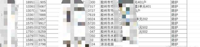 一份包含姓名、身份证号、家庭住址等详个人信息的名单在社交网络流传。