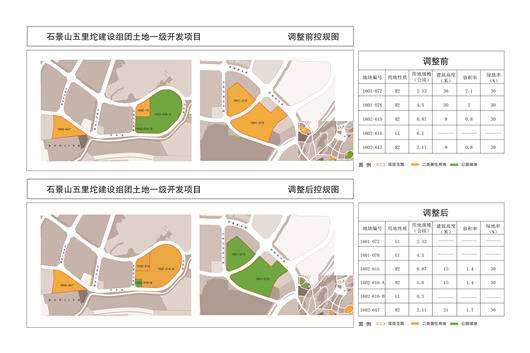 石景山五里坨地块进行控规调整。图片来源：北京市规划和自然资源委员会网站截图