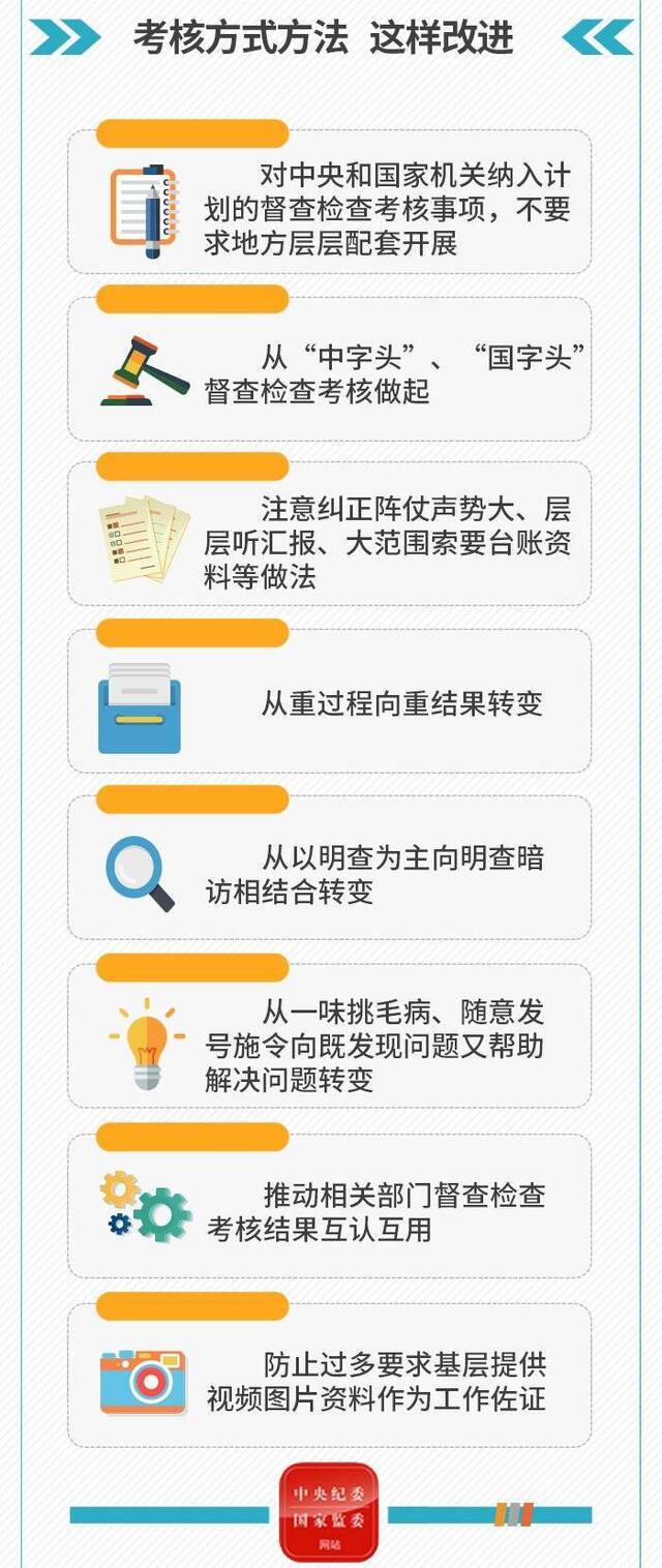 破除形式主义，中央紧盯这些“老问题新表现”