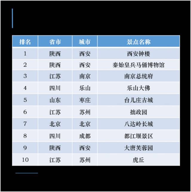 五一将成首个“预约旅游”黄金周，峨眉山人气排第一