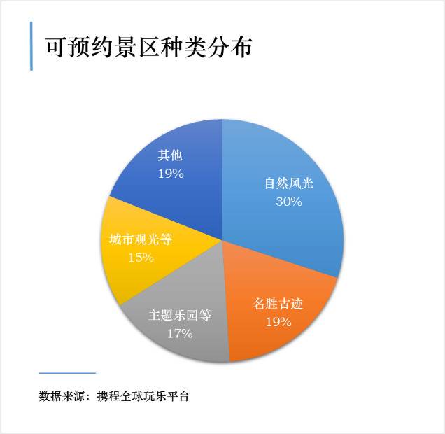 五一将成首个“预约旅游”黄金周，峨眉山人气排第一