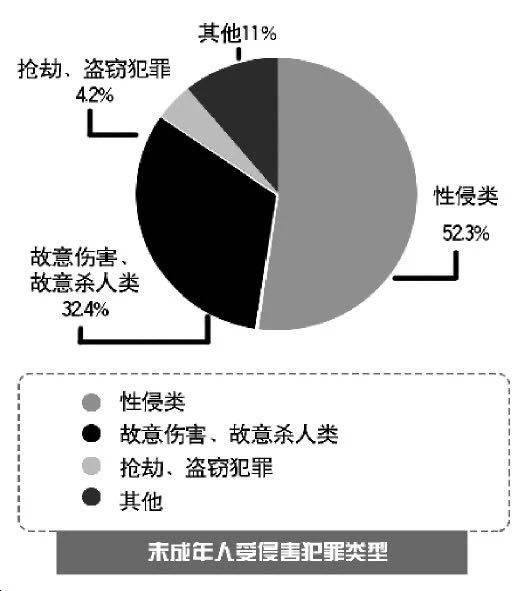 强制报告、一站式取证……以