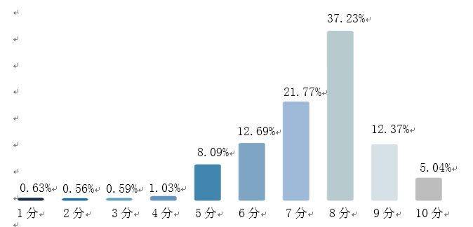 调查报告：超过87%受访大学生认为应拒吃野生动物