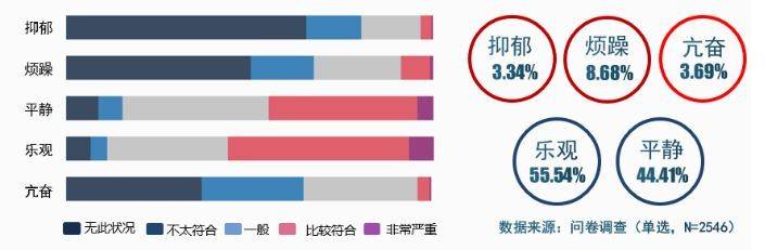 调查报告：超过87%受访大学生认为应拒吃野生动物