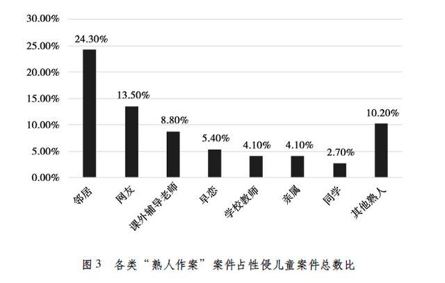 2019年度《上海市妇女儿童权益司法保护工作白皮书》图。