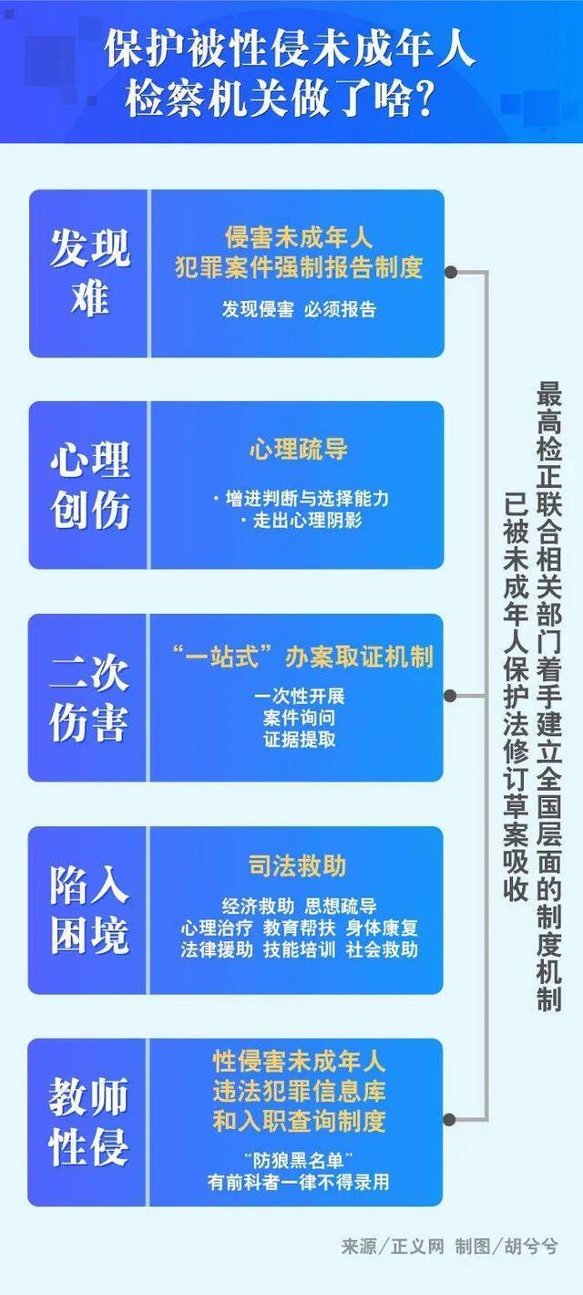 隐蔽性强、熟人作案多、二次伤害 谁来拯救被性侵的孩子