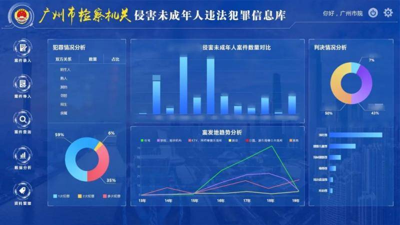 图为广州市检察机关侵害未成年人违法犯罪信息库。