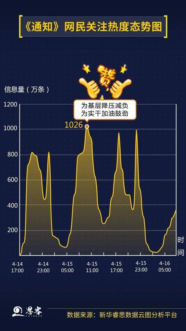 决不能用形式主义做法解决形式主义问题