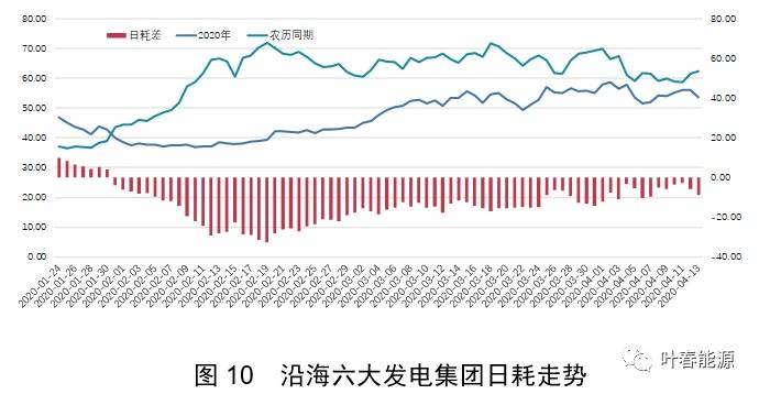 一季度全社会用电量同比降6.5%背后 释放哪些信息？