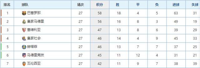 马竞不答应！西甲极端预案下恐无缘下赛季欧冠