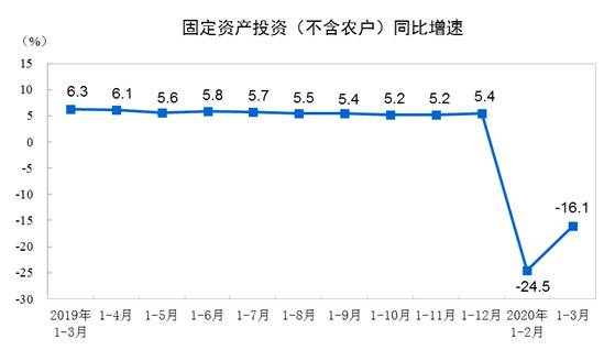 图片来源：国家统计局