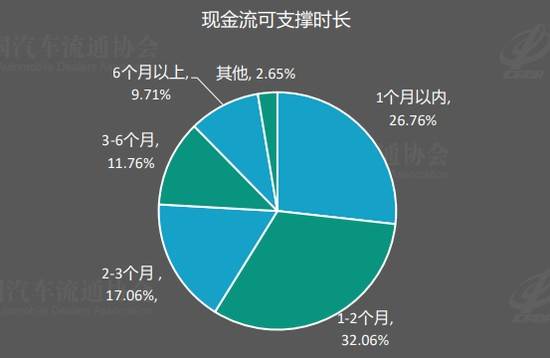 流通协会：七成经销商去年未达目标 亏损面扩至41%