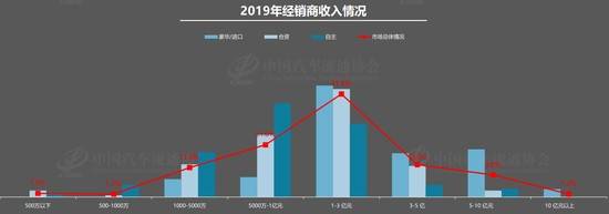 流通协会：七成经销商去年未达目标 亏损面扩至41%