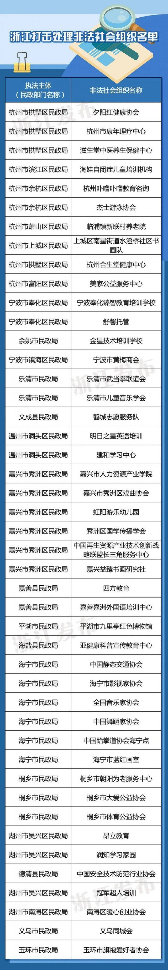 当心！这些都是非法社会组织