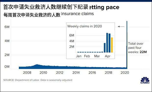 CNBC报道截图