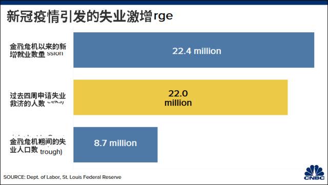 CNBC报道截图