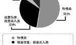 隐蔽性强、熟人作案多、二次伤害 谁来拯救被性侵的孩子