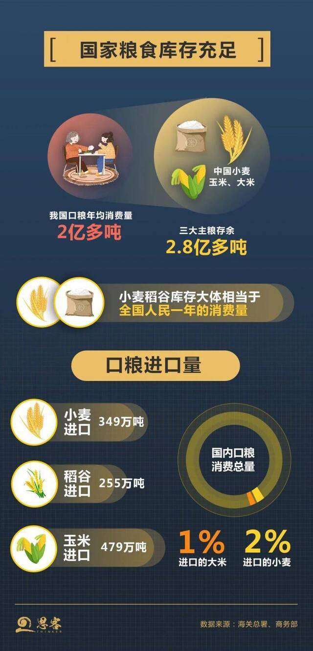 为什么你不需要囤粮？