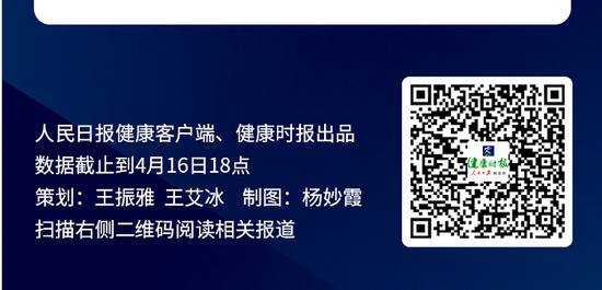 哈尔滨感染链条又延长了!曾光:不认为现在需要封城!