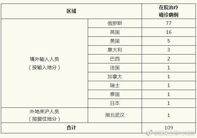 上海17日无新增本地新冠肺炎确诊病例，无新增境外输入性新冠肺炎确诊病例