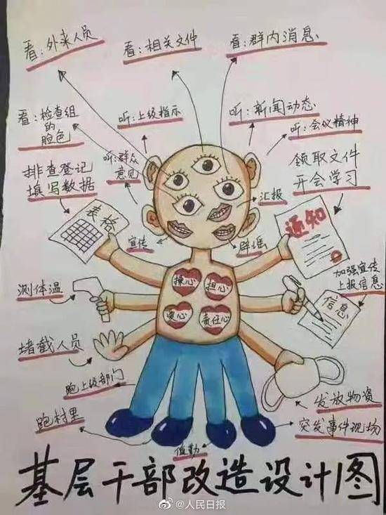 图源：人民日报微博