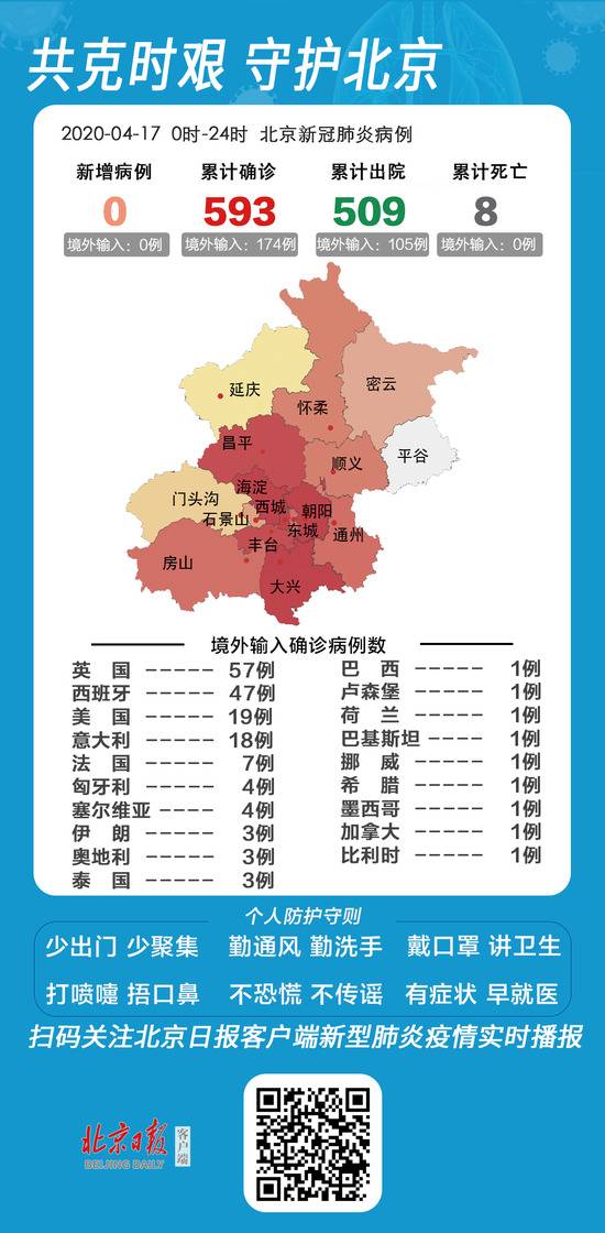 警惕！31省区市新增本土病例已连续4天在10例以上