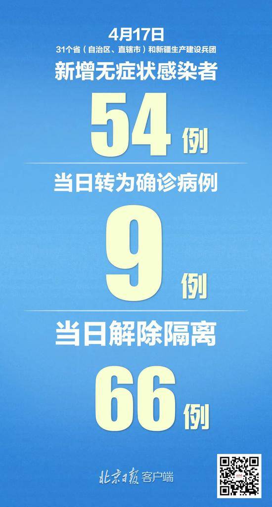 警惕！31省区市新增本土病例已连续4天在10例以上