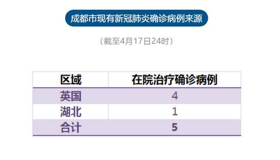 成都昨日新增1例确诊病例 活动轨迹公布！