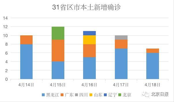 制图：北京日报客户端