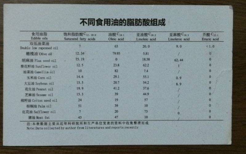 菜籽油为何是健康的食用油？