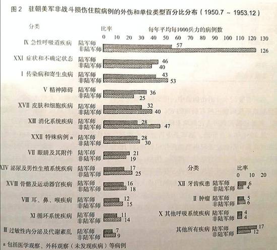 这场战争中美军近1/3得了精神病，还有大量装病自伤 真相触目惊心！