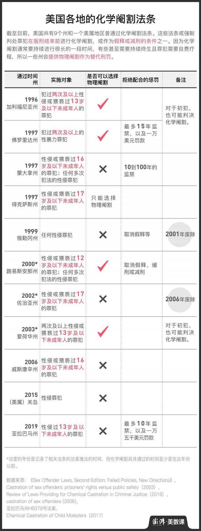 化学阉割案底公示 如何看待性侵未成年人的刑罚手段