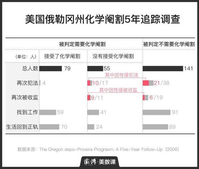 化学阉割案底公示 如何看待性侵未成年人的刑罚手段