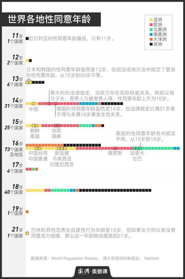 化学阉割案底公示 如何看待性侵未成年人的刑罚手段