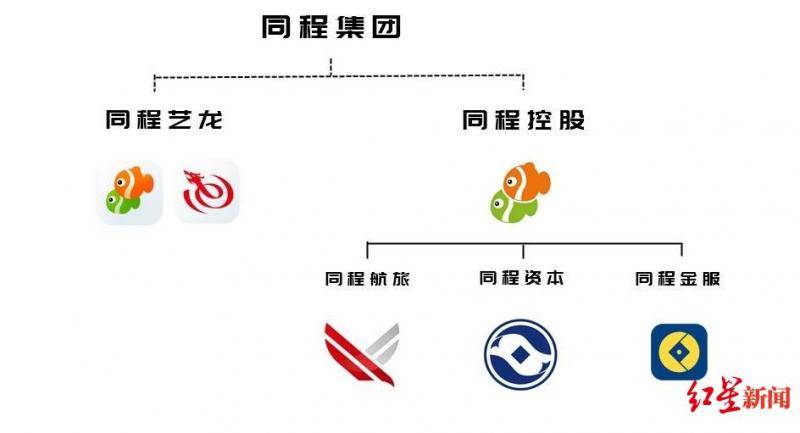 同程大规模裁员高管出走？官方回应