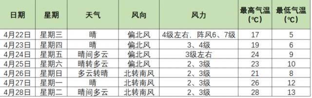 后续天气形势。来源：气象北京