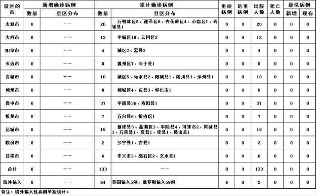 2020年4月20日山西省新型冠状病毒肺炎疫情情况