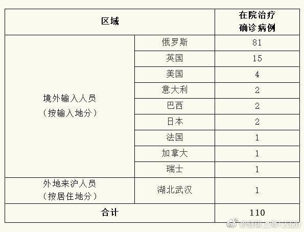 上海4月19日无新增本地新冠肺炎确诊病例，新增境外输入3例，治愈出院5例