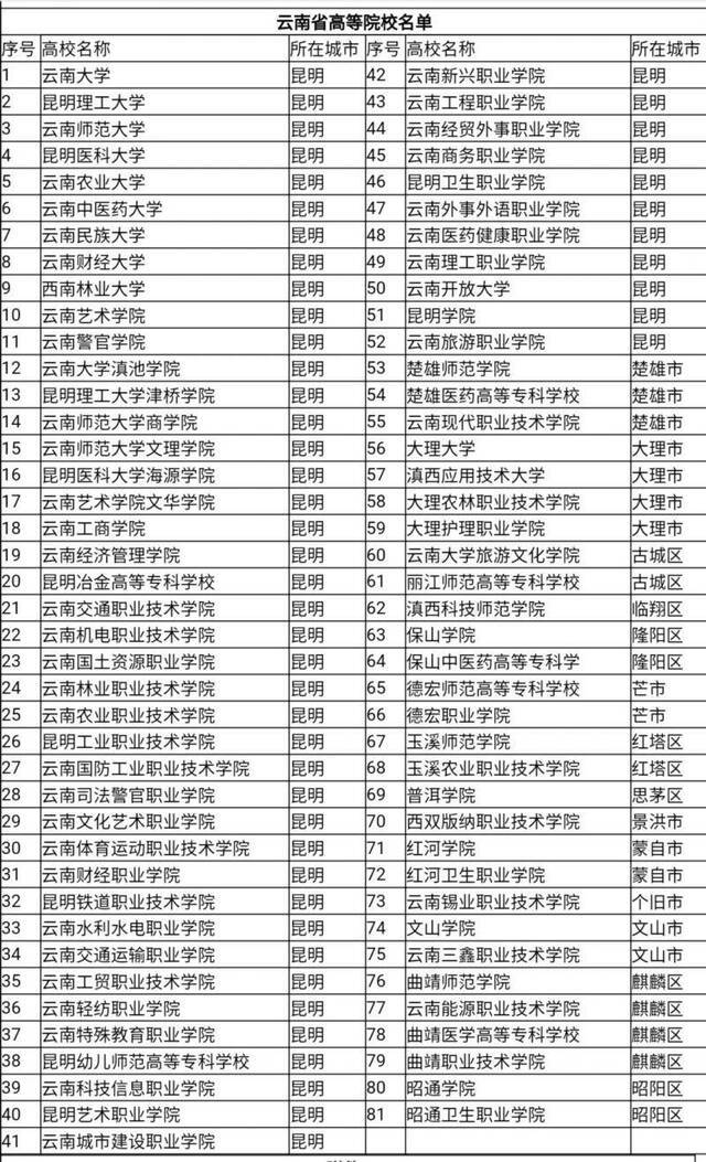 不停车、不检查、不收费 云南开通高等院校学生返校直通车